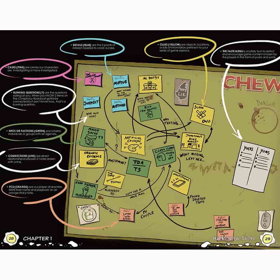 Chew: The Role Playing Game: The Conspiracy Board - Image 3